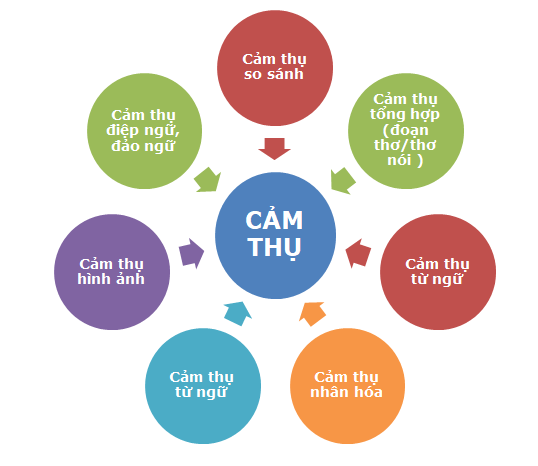 Cách Cảm Ơn Khi Nhận Quà - Hướng Dẫn Chi Tiết Và Ý Nghĩa Nhất